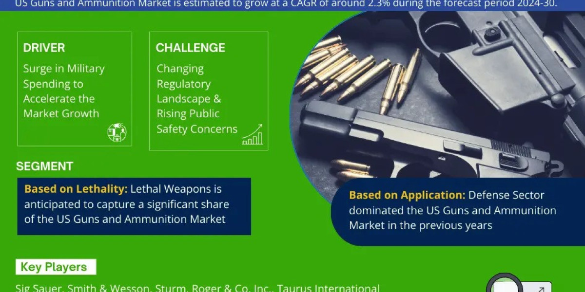 Exploring The US Guns and Ammunition Market: Rising Trends, Opportunities and Challenges