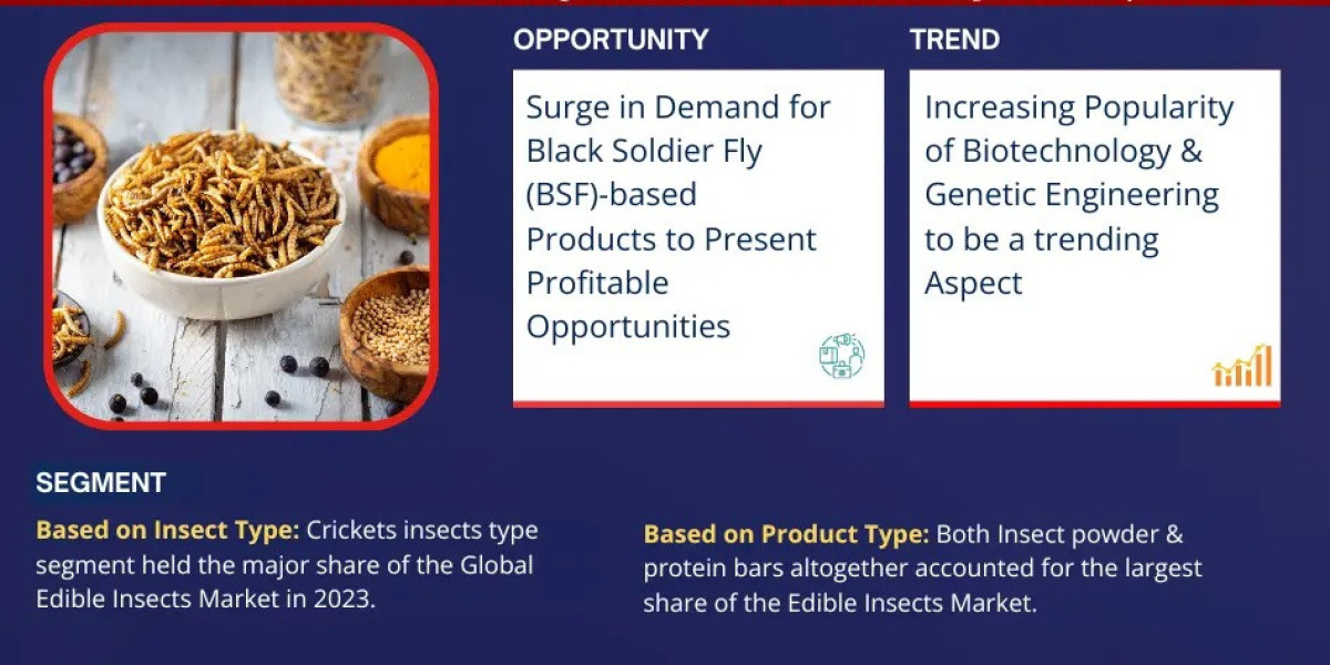 Edible Insects Market to Exhibit a Remarkable CAGR of 25.2% by 2030, Size, Share, Trends, Key Drivers, Demand, Opportuni