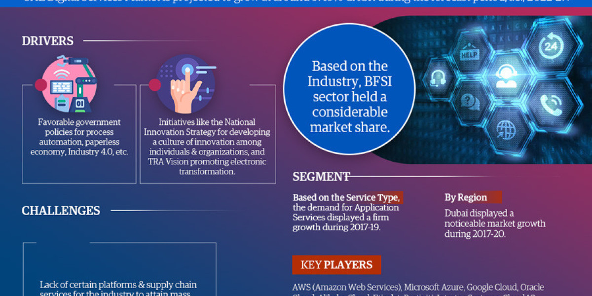 UAE Digital Services Market Growth, Trends, Revenue, Business Challenges and Future Share 2027: MarkNtel Advisors