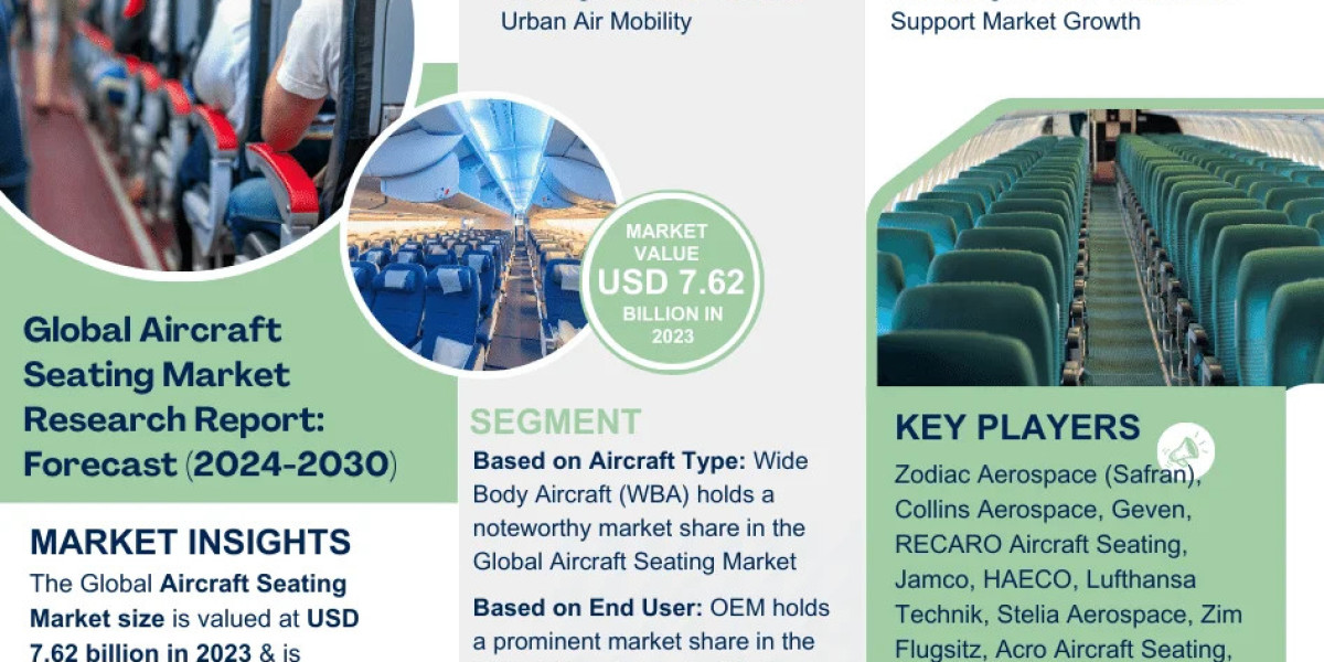 Aircraft Seating Market to Reach USD 7.62 billion in 2023, Growing at a CAGR of 7.14% | CAGR