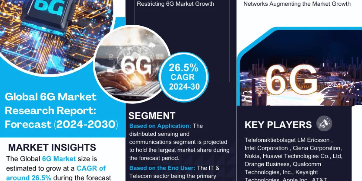 6G Market Scope, Size, Share, Growth Opportunities and Future Strategies 2030: MarkNtel Advisors