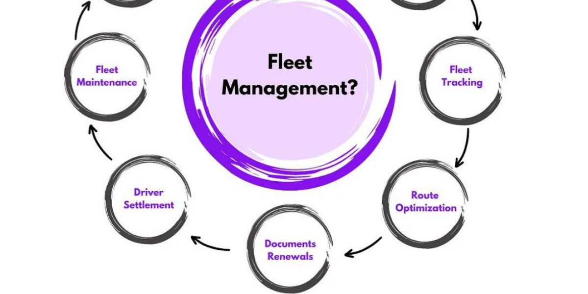 Maximizing Efficiency with GPS Tracking Software and Fleet Management System