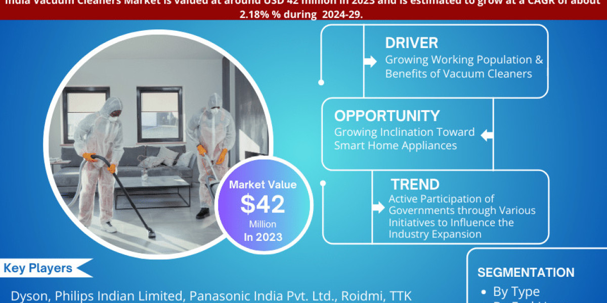 India Vacuum Cleaners Market Forecast: USD 42 million in 2023, Featuring Growing Trends and Opportunities