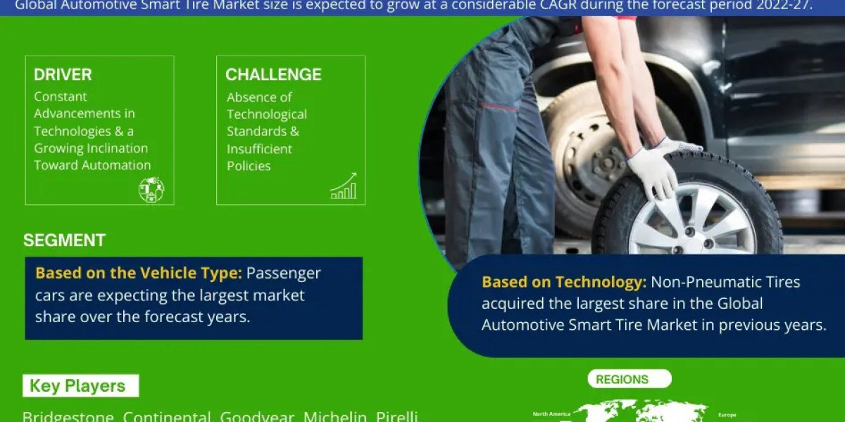 List of Top Automotive Smart Tire Companies in the Global Market 2027 | MarkNtel