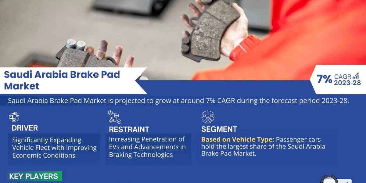 Saudi Arabia Brake Pad Market Analysis – Size, Share, Trends, and Growth in the Coming Years