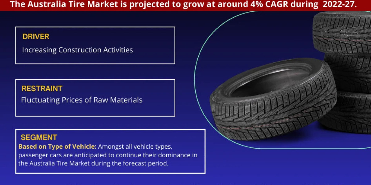 Australia Tire Market: Expanding at a CAGR of more than 4% during 2022-2027