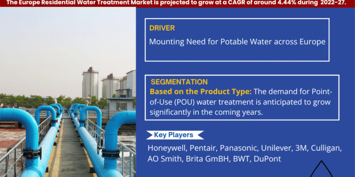 Europe Residential Water Treatment Market: Expanding at a CAGR of more than 4.44% during 2022-2027