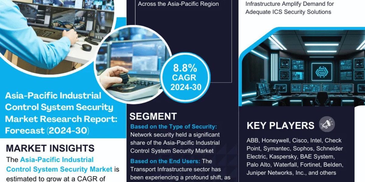 Asia-Pacific Industrial Control System Security Market Analysis, Price Trend, Industry Overview and Report 2024-2030