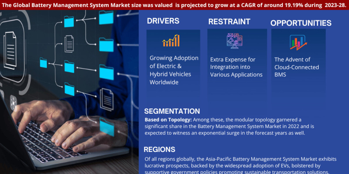 Global Battery Management System Market: Share, Growth, Trends Analysis, Business Opportunities and Forecast 2028: MarkN